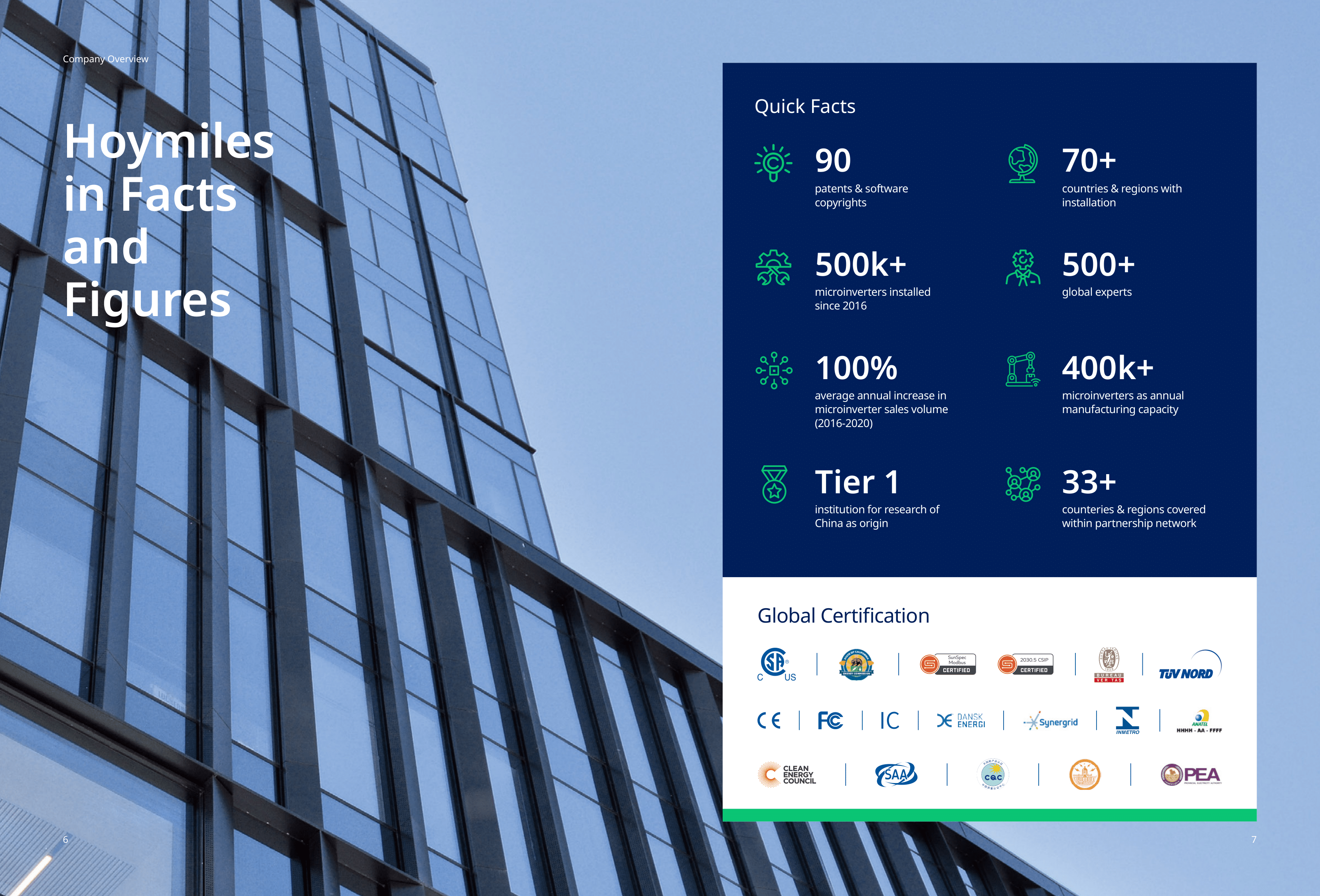Hoymiles_Company Brochure_Global_V202109_M-10258162-04