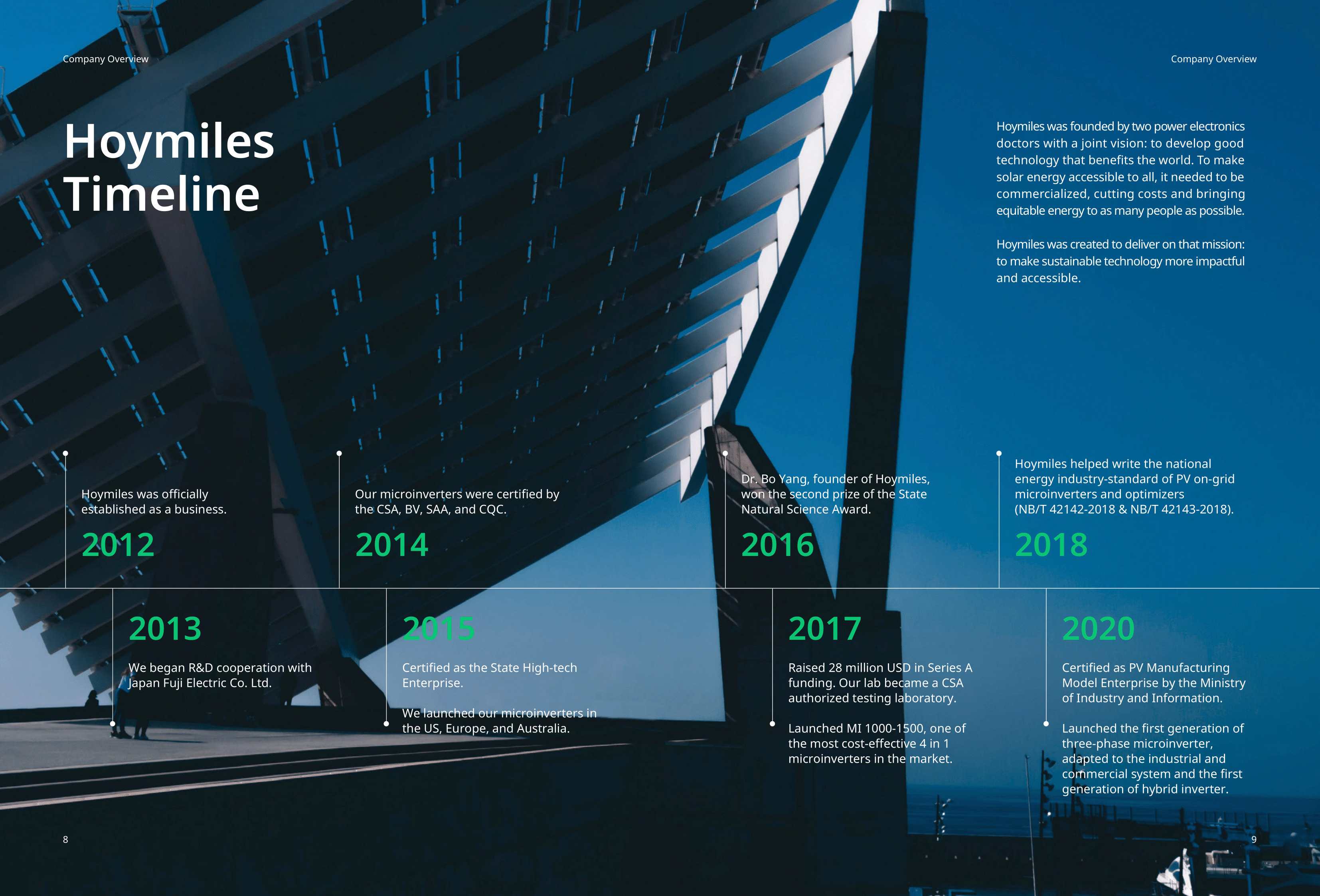 Hoymiles_Company Brochure_Global_V202109_M-10258162-05