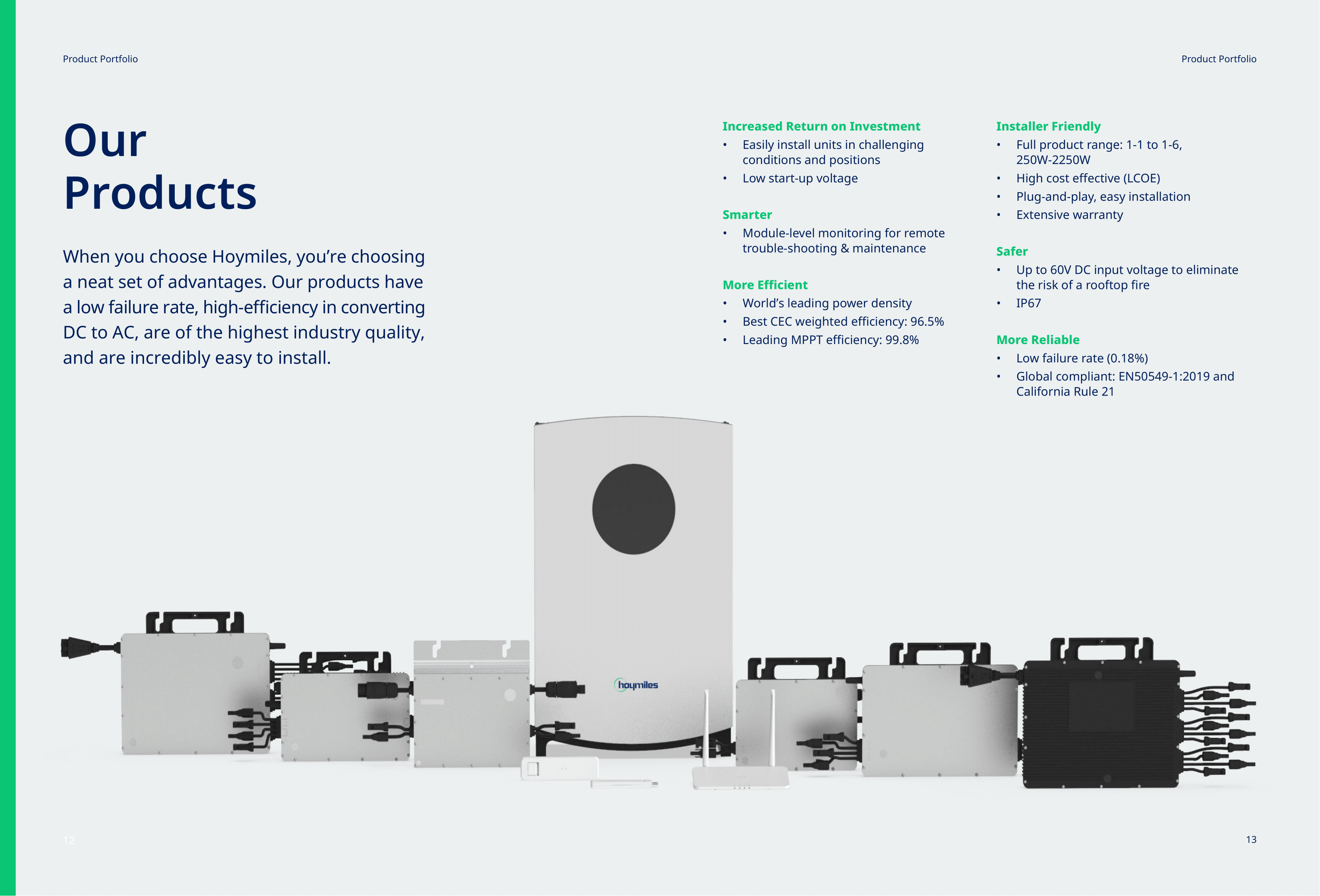 Hoymiles_Company Brochure_Global_V202109_M-10258162-07