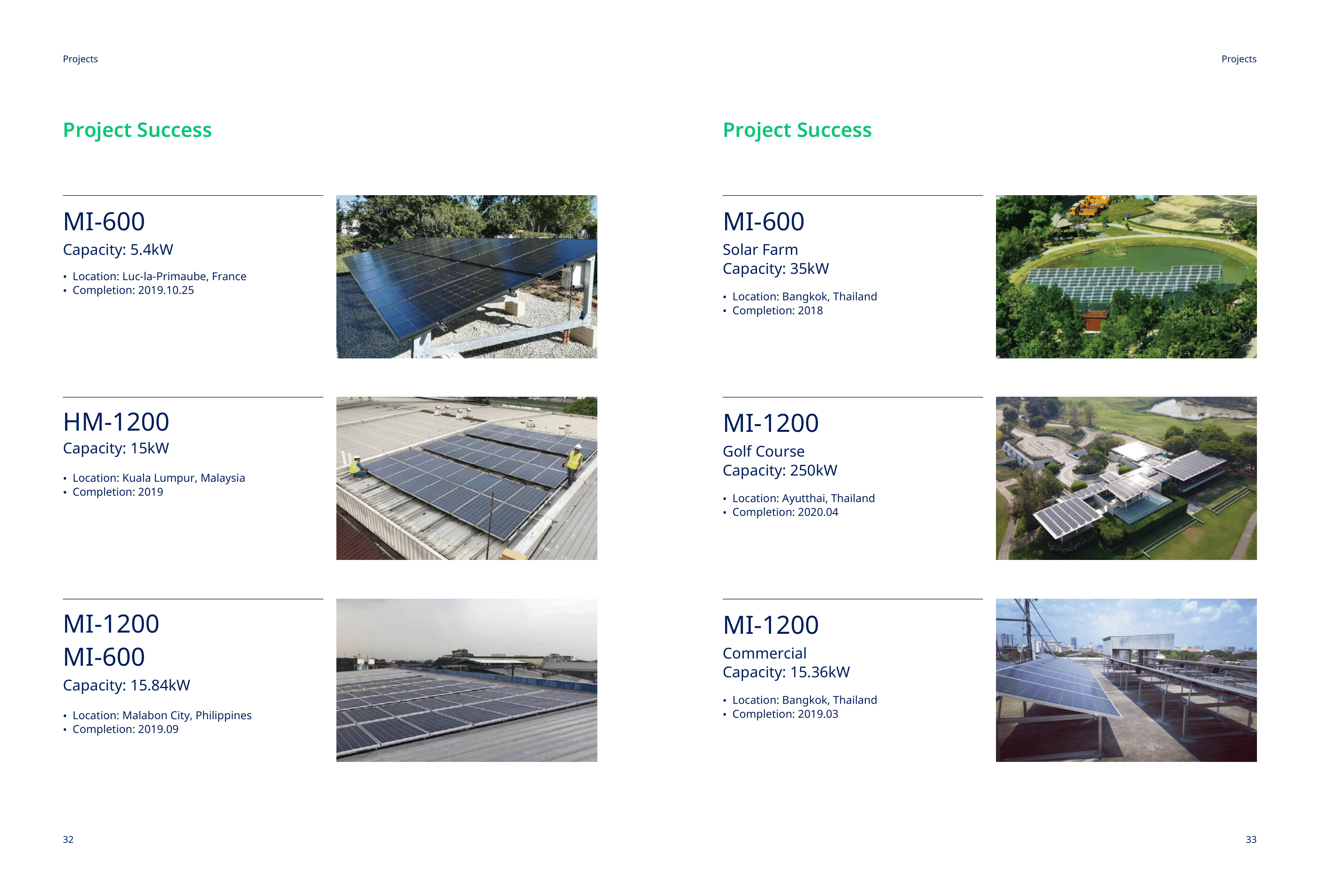 Hoymiles_Company Brochure_Global_V202109_M-10258162-17